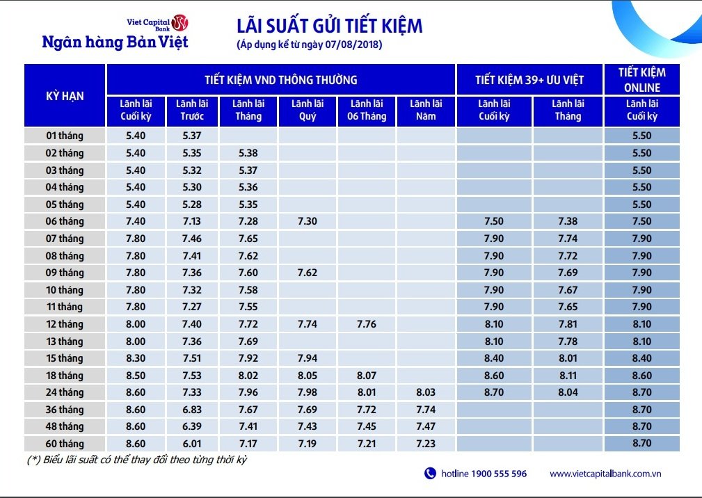 lai-suat-ngan-hang-ban-viet-thang-12019