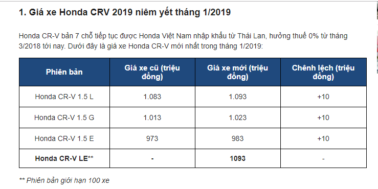 gia-xe-honda-crv-thang-12019-moi-nhat