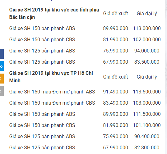 gia-xe-sh-150-thang-12019-moi-nhat