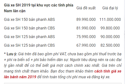 gia-xe-sh-150-thang-12019-moi-nhat