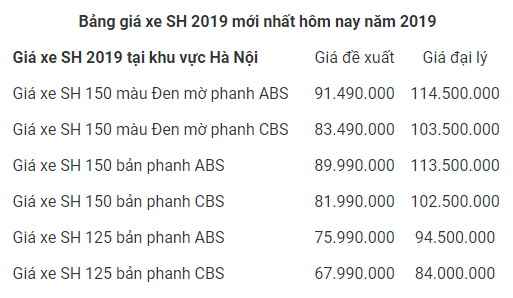 gia-xe-sh-150-thang-12019-moi-nhat