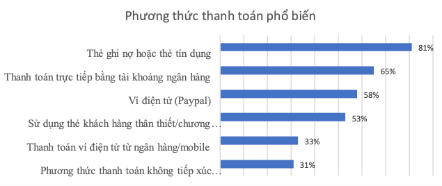 mot-phan-ba-nguoi-mua-sam-bi-thiet-hai-tai-chinh-trong-mua-giang-sinh