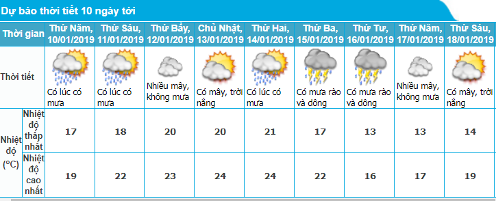 tin-mua-lanh-91-va-du-bao-thoi-tiet-ha-noi-10-ngay-toi
