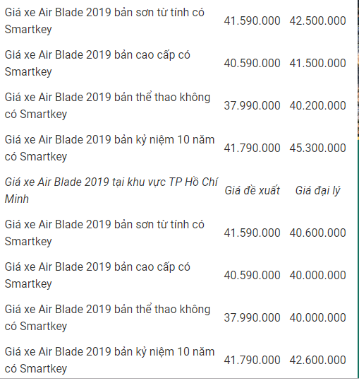 gia-xe-air-blade-thang-12019-moi-nhat