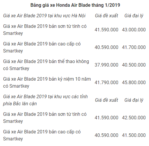 gia-xe-air-blade-thang-12019-moi-nhat