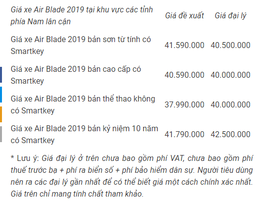 gia-xe-air-blade-thang-12019-moi-nhat