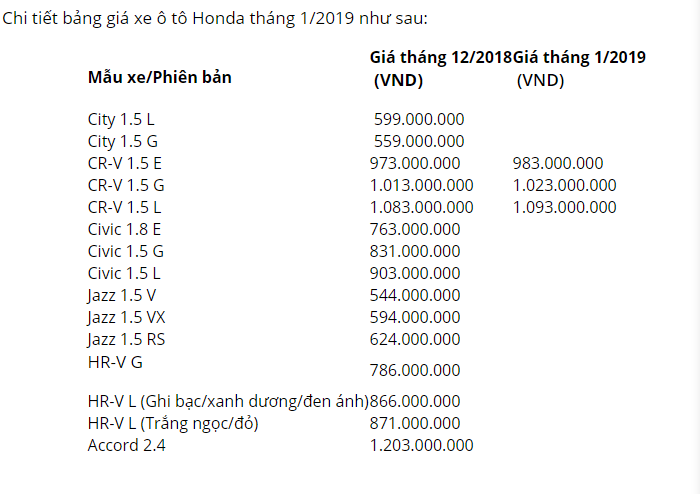gia-xe-o-to-honda-civic-thang-12019-moi-nhat