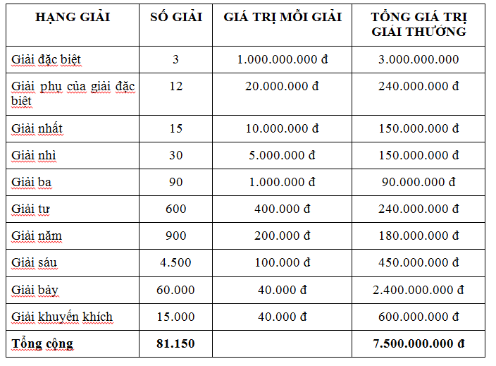 xsmb-thu-5-ket-qua-xo-so-mien-bac-hom-nay-thu-5-ngay-1012019