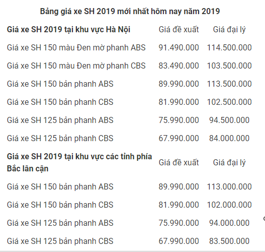 sh-2019-125i-gia-bao-nhieu-co-nen-mua-sh-2019-khong
