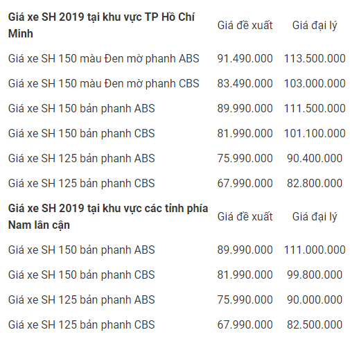 sh-2019-125i-gia-bao-nhieu-co-nen-mua-sh-2019-khong