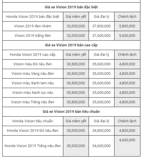 gia-xe-vision-2019-smartkey-thang-12019-co-nen-mua-vision-2019-smartkey-khong