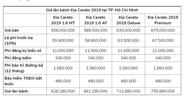 bang-gia-xe-o-to-kia-2019-lan-banh