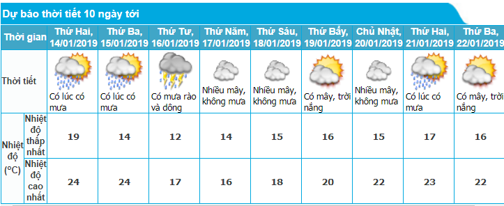 du-bao-thoi-tiet-ngay-mai-1412019-va-tinh-hinh-am-lanh-ha-noi-10-ngay-toi