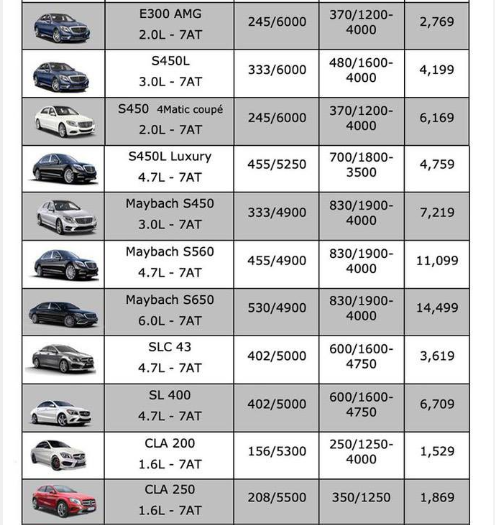 bang-gia-xe-mercedes-thang-12019-moi-nhat