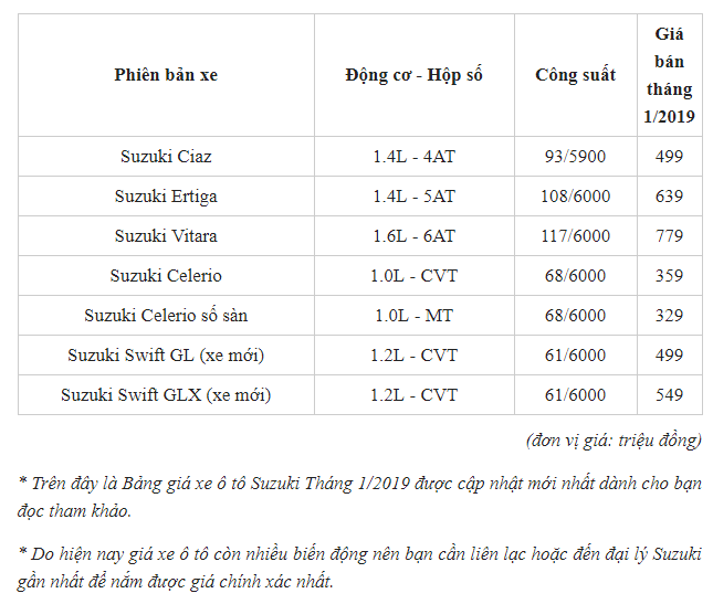 bang-gia-xe-o-to-suzuki-2019-moi-nhat-tai-viet-nam