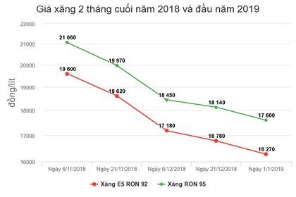 hom-nay-gia-xang-dau-co-the-tang-manh-lo-ngai-gia-hang-hoa-tet-nguyen-dan-kho-giam