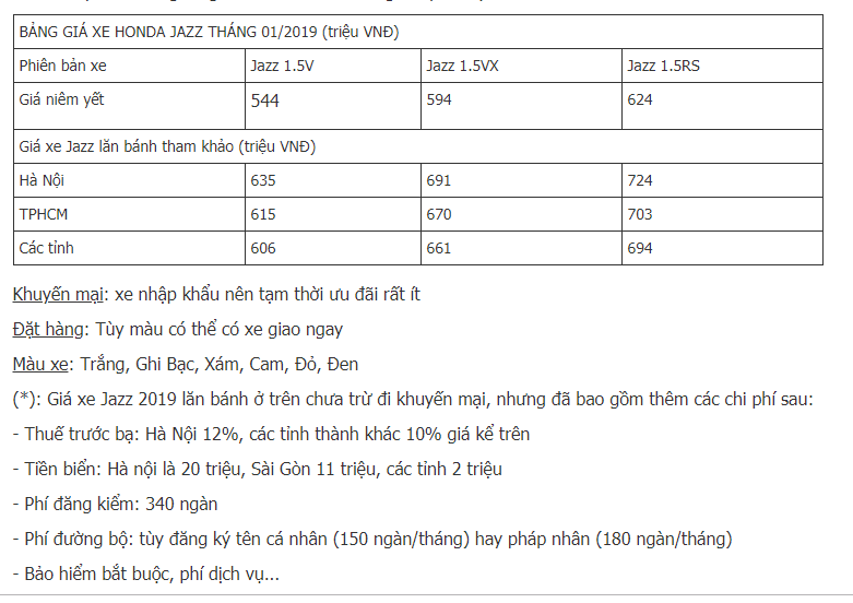 bang-gia-xe-honda-jazz-2019-moi-nhat