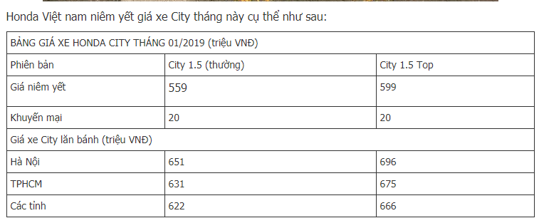 gia-xe-honda-city-2019-lan-banh