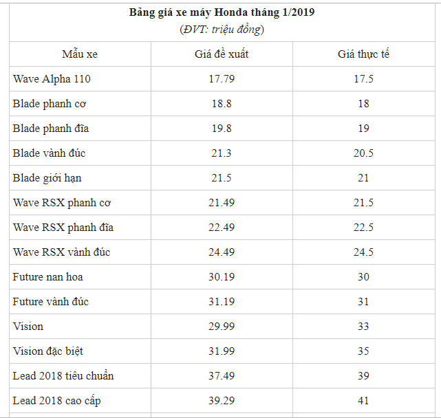 gia-xe-sh-300-moi-nhat-co-nen-mua-xe-sh-khong