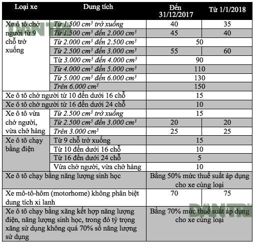 hai-sac-thue-giam-vi-sao-nguoi-tieu-dung-chua-duoc-mua-gia-xe-o-to-gia-re