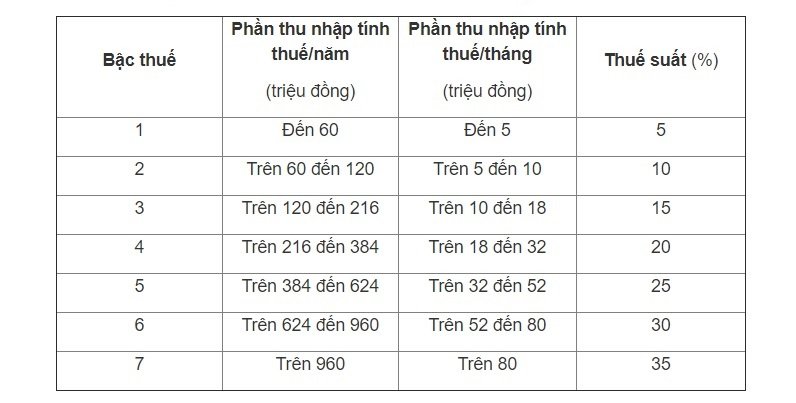 nhan-tien-thuong-an-lich-nguoi-lao-dong-dong-thue-cao-nhat-35