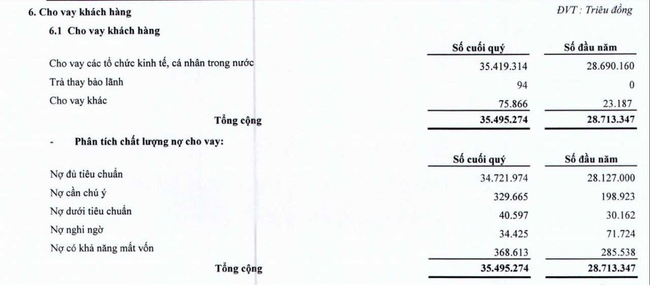 ngan-hang-vietbank-no-xau-tang-manh-loi-nhuan-quy-iv2018-sut-giam