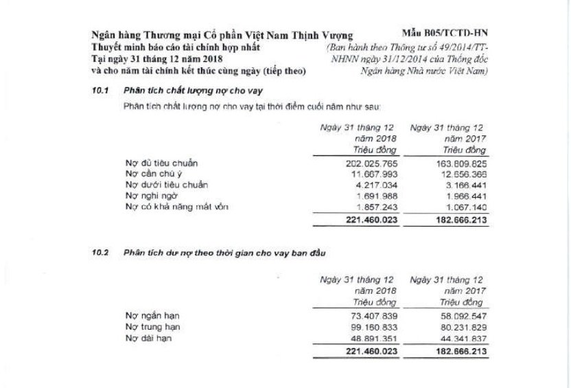 ngan-hang-vpbank-no-co-kha-nang-mat-von-tang-manh-luong-nhan-vien-sut-giam