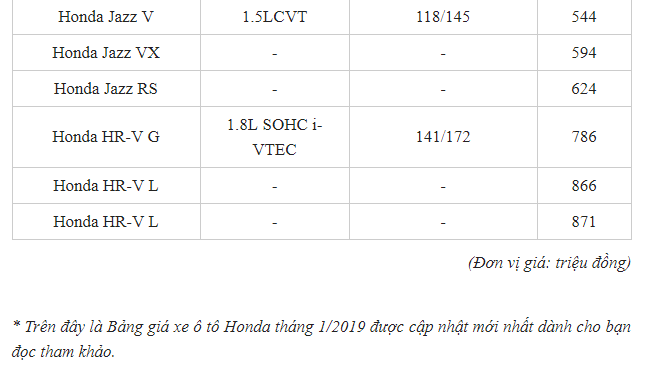 bang-gia-xe-o-to-honda-cr-v-lan-banh