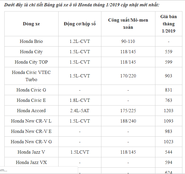 bang-gia-xe-o-to-honda-cr-v-lan-banh