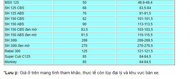 cap-nhat-bang-gia-xe-may-o-to-honda-2019-moi-nhat
