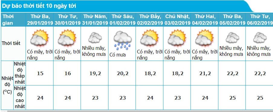 tin-am-lanh-281-va-du-bao-thoi-tiet-ha-noi-10-ngay-toi