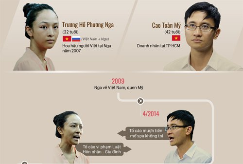Hoa hậu Phương Nga từ chối nhận quyết định đình chỉ bị can