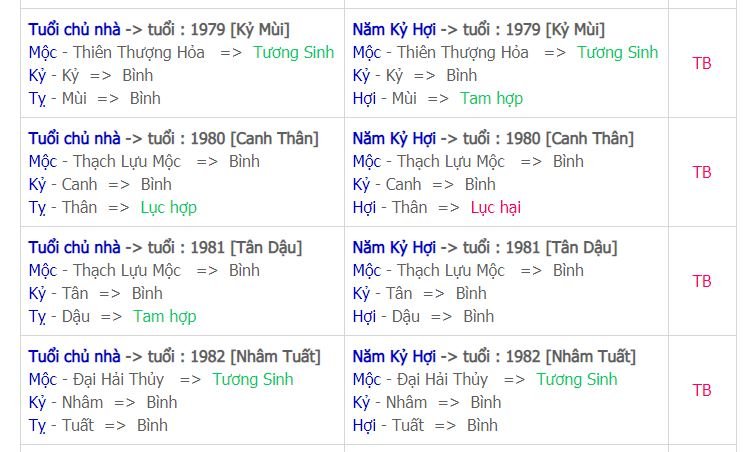 tuoi-suu-hop-tuoi-nao-xong-nha-nam-2019