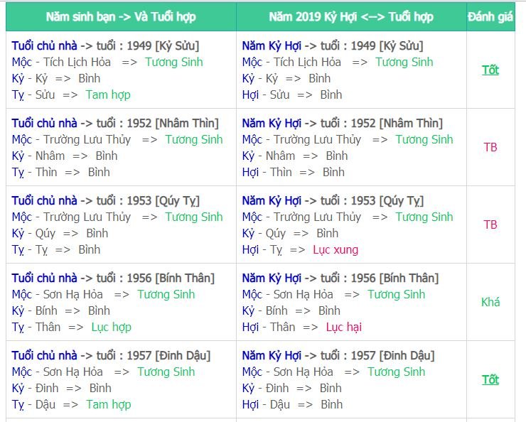 tuoi-suu-hop-tuoi-nao-xong-nha-nam-2019