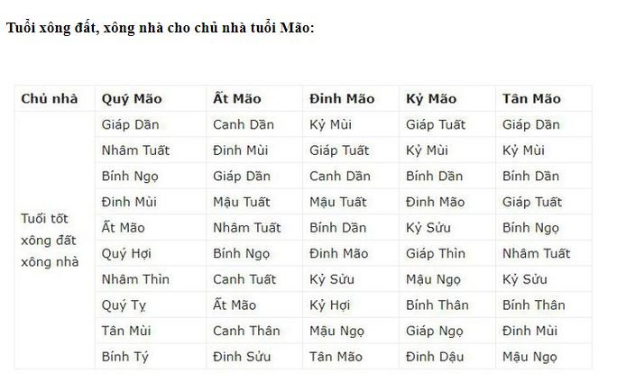 xem-tuoi-xong-nha-2019-giup-gia-chu-nhieu-tai-loc-may-man
