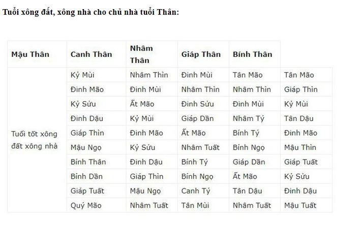 xem-tuoi-xong-nha-2019-giup-gia-chu-nhieu-tai-loc-may-man