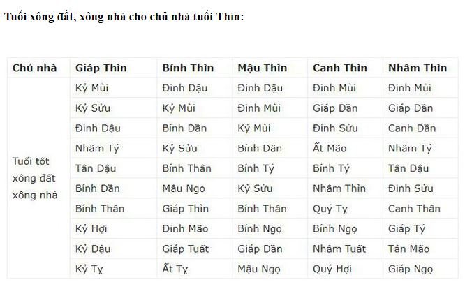 xem-tuoi-xong-nha-2019-giup-gia-chu-nhieu-tai-loc-may-man