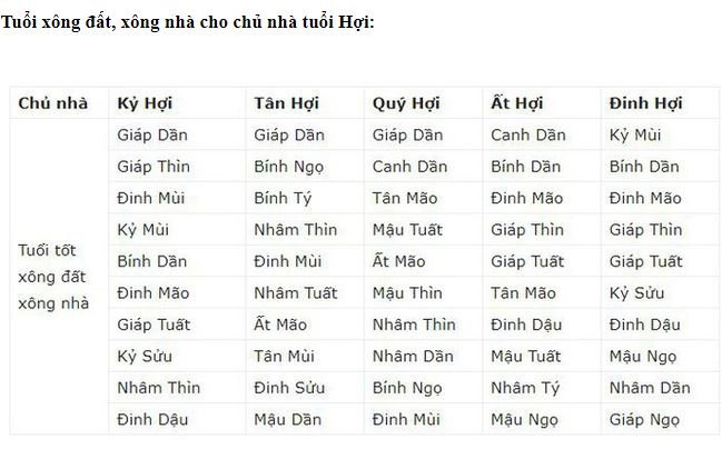 xem-tuoi-xong-nha-2019-giup-gia-chu-nhieu-tai-loc-may-man
