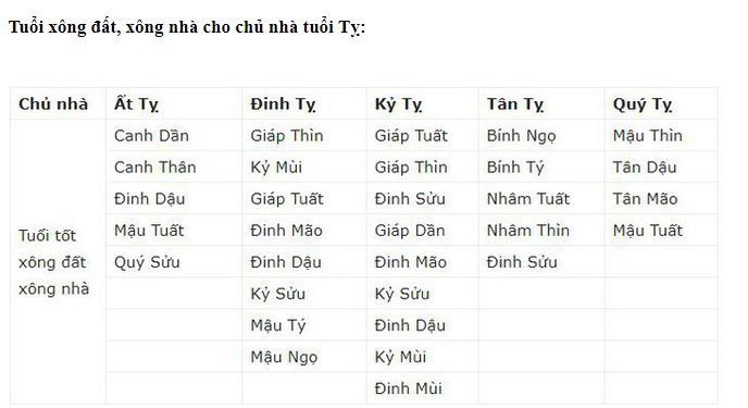 xem-tuoi-xong-nha-2019-giup-gia-chu-nhieu-tai-loc-may-man