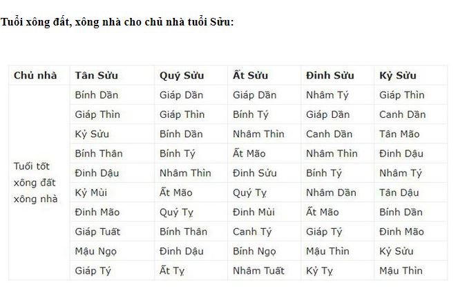 xem-tuoi-xong-nha-2019-giup-gia-chu-nhieu-tai-loc-may-man