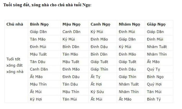 xem-tuoi-xong-nha-2019-giup-gia-chu-nhieu-tai-loc-may-man