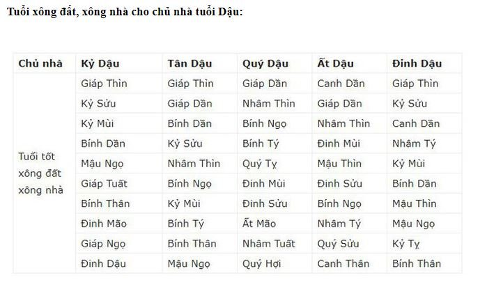 xem-tuoi-xong-nha-2019-giup-gia-chu-nhieu-tai-loc-may-man