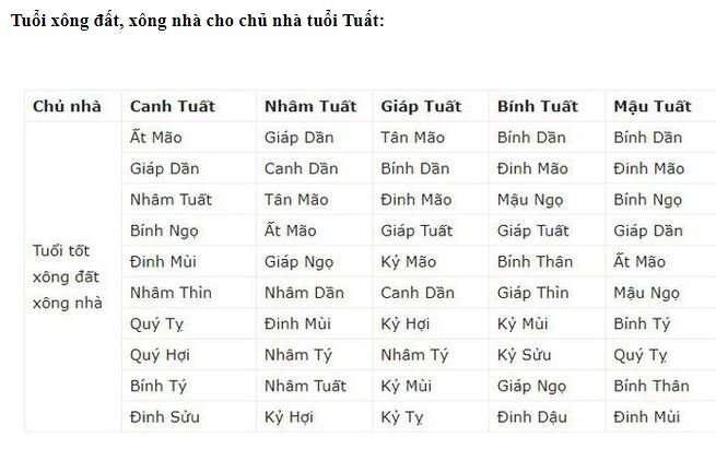 xem-tuoi-xong-nha-2019-giup-gia-chu-nhieu-tai-loc-may-man