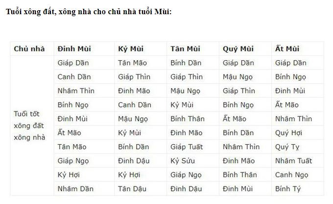 xem-tuoi-xong-nha-2019-giup-gia-chu-nhieu-tai-loc-may-man
