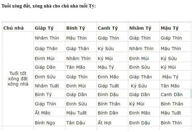 xem-tuoi-xong-nha-2019-giup-gia-chu-nhieu-tai-loc-may-man