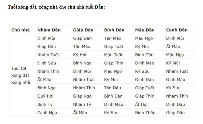 xem-tuoi-xong-nha-2019-giup-gia-chu-nhieu-tai-loc-may-man