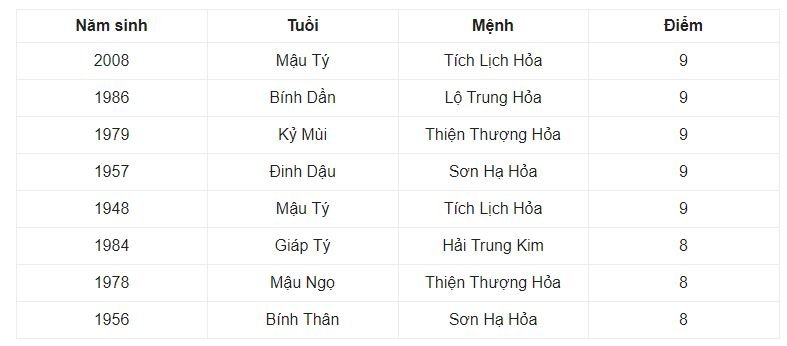 tuoi-thin-hop-tuoi-nao-xong-nha-nam-2019