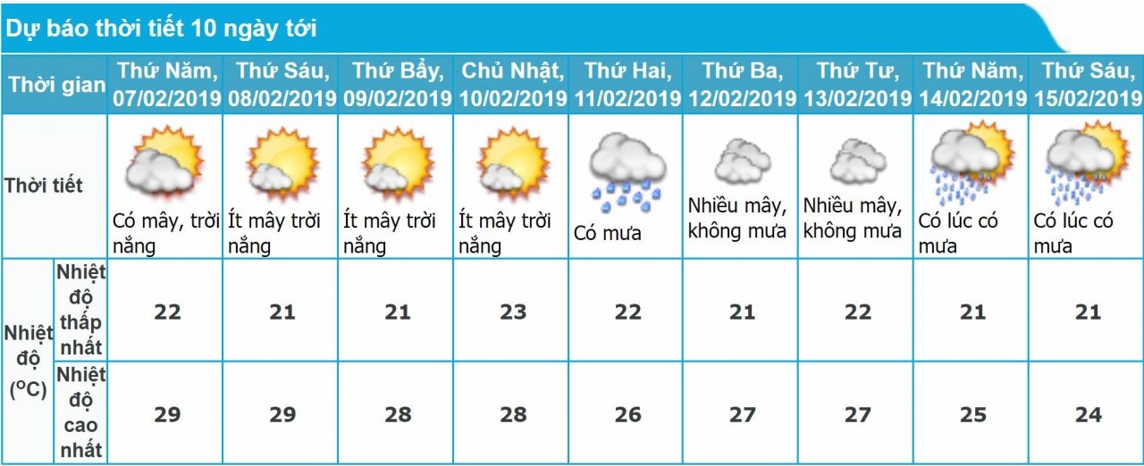 tin-am-lanh-62-va-du-bao-thoi-tiet-ha-noi-10-ngay-toi