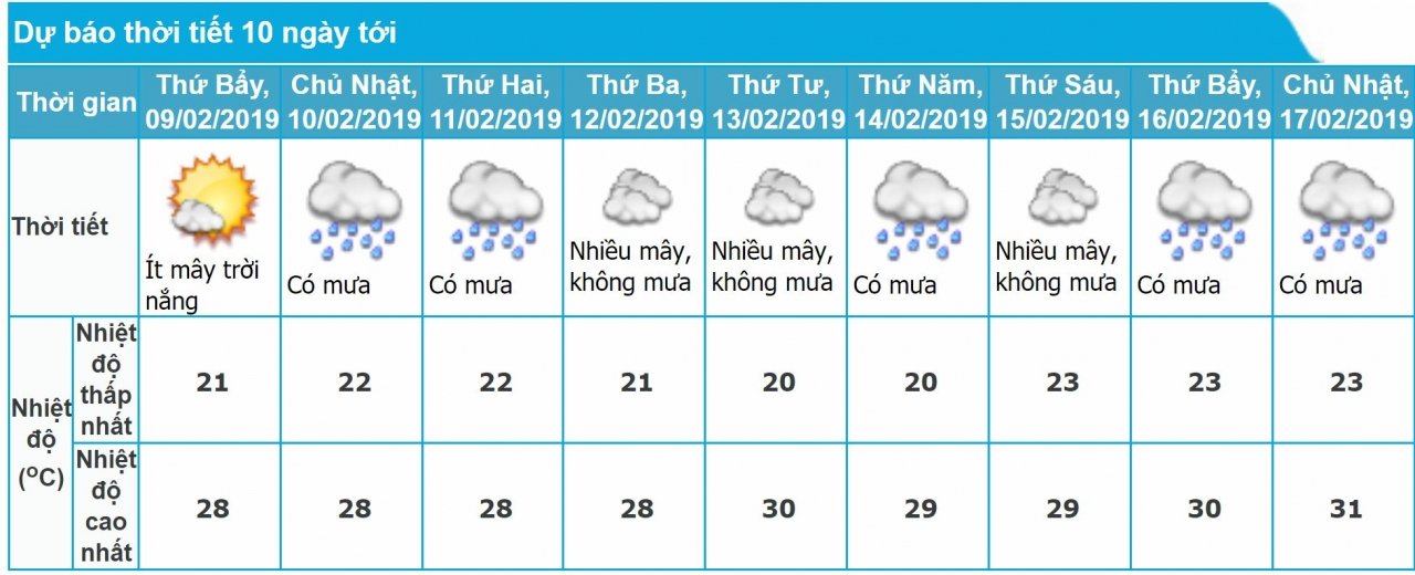 tin-am-lanh-82-mung-4-tet-va-du-bao-thoi-tiet-ha-noi-10-ngay-toi