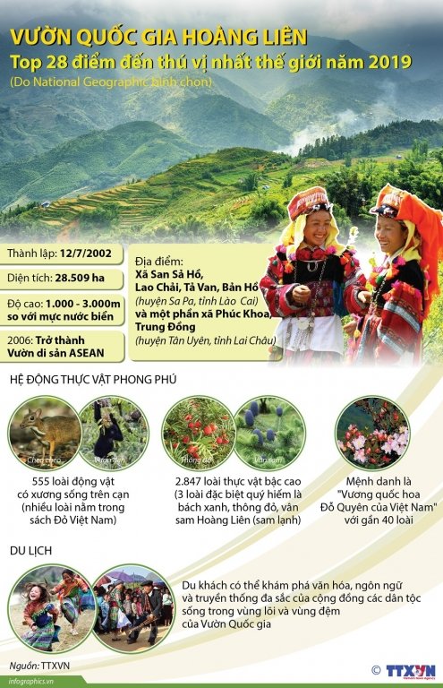 vuon-quoc-gia-hoang-lien-top-28-noi-thu-vi-nhat-the-gioi-2019